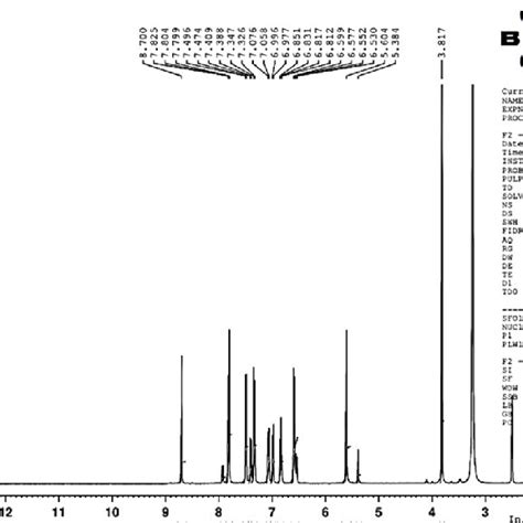 Mass Spectrum Of Schiff Base Ligand L 1 Download Scientific Diagram