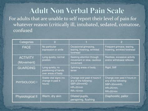 Flacc Pain Scale Chart Printable 13120 The Best Porn Website