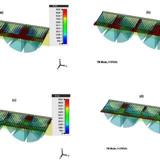 The E Field Distributions At A F 57 GHz TE Mode B F 57 GHz TM