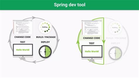 Introduction To Spring Boot PPT