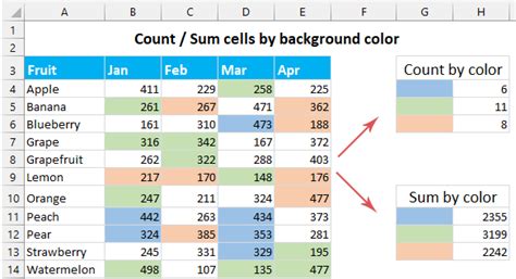 Excel Tips Count Sum Cells By Color Background Font Conditional Formatting