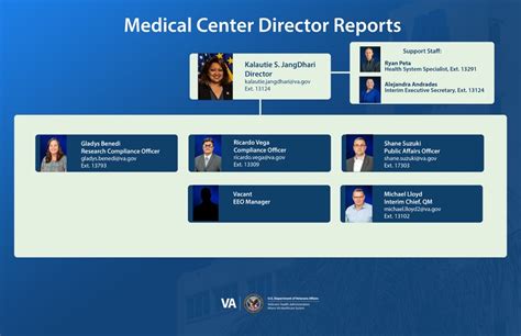 About Us VA Miami Health Care Veterans Affairs