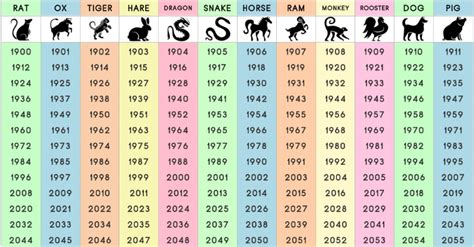 What Does Your Chinese Zodiac Sign Say About You Gostica