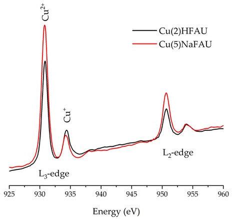 Partial Fluorescence Yield X Ray Absorption Spectroscopy XAS Spectra