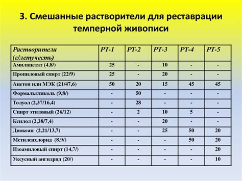 Органические растворители - презентация онлайн