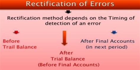 Rectification Of Errors In Accounting Qs Study