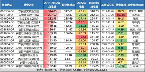 头部公募业绩滑落，哪些基金公司弯道超车？ 知乎