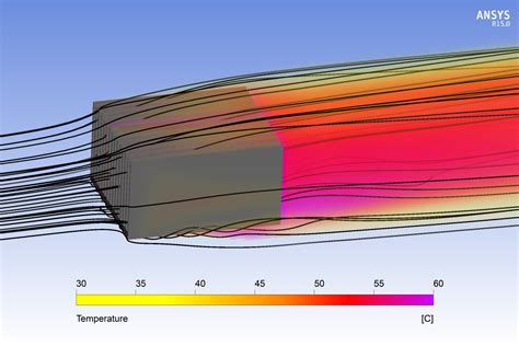 Solving Conjugate Heat Transfer Problems Computational Fluid Dynamics