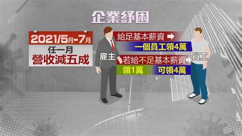 紓困40！企業業績衰退五成員工每人可獲4萬薪資補貼｜四季線上4gtv