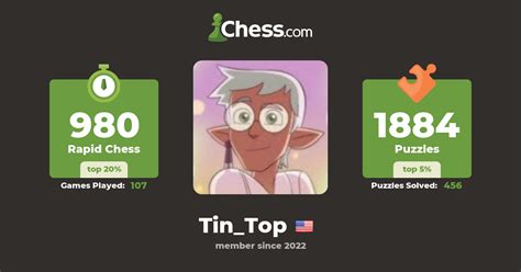 Tintop Chess Profile