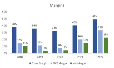 On Semiconductor Im In Long Term Thesis Still Intact Rating Upgrade