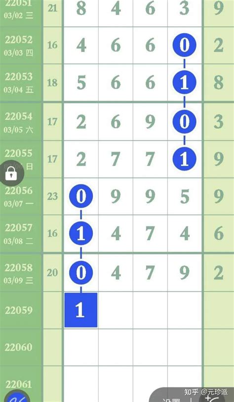 排列五开奖号码结果（排列五走势图） 知乎