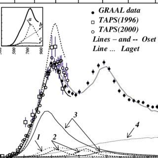 Color Online Total Cross Section Of The Reaction P P Graal