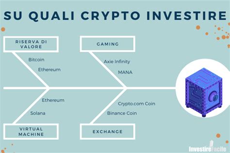 Investire In Criptovalute Guida Per Iniziare Con Successo Da Zero