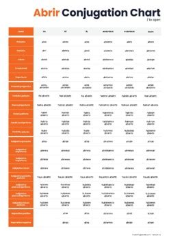 Spanish Language Abrir Conjugation Chart By Linda Van Der Hoeven