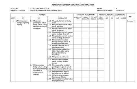 Pdf Penentuan Kriteria Ketuntasan Minimal Kkm · Semester I 112