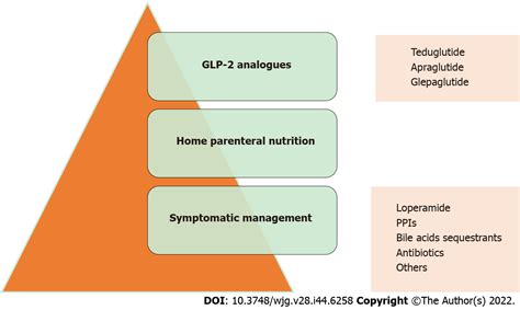 Glucagon Like Peptide 2 Analogues For Crohns Disease Patients With