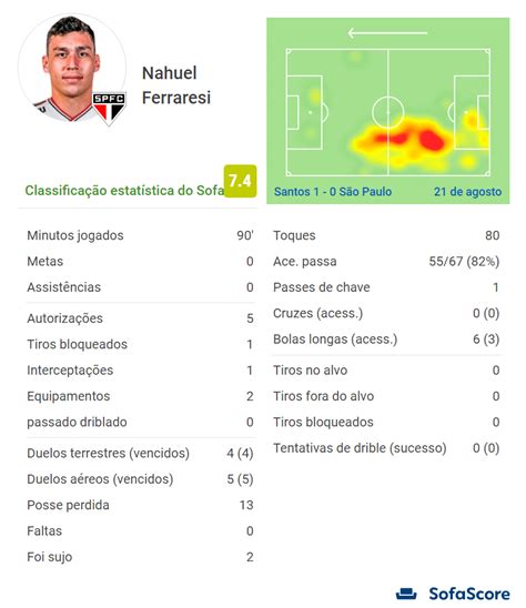 Veja os números de Nahuel Ferraresi e Nahuel Bustos no clássico contra