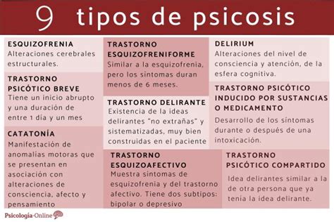 9 TIPOS de PSICOSIS Conoce sus síntomas y tratamientos