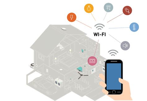 Domotica Casa Intelligente Casa Domotica E Connessa Di Bticino