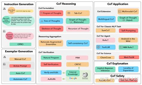 Cotchain Of Thought