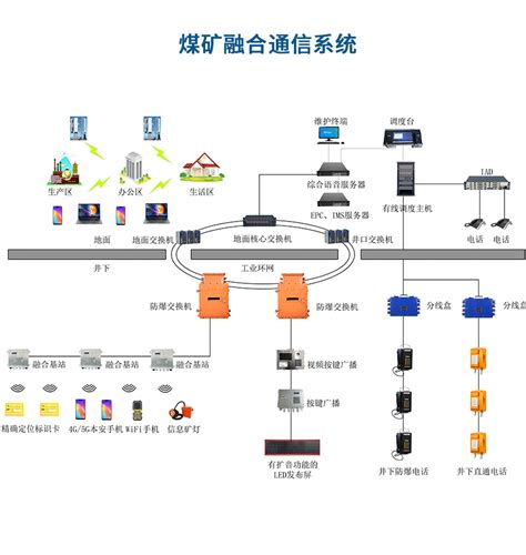 煤矿融合通信系统【价格 报价 厂家】 山东新云鹏电气有限公司