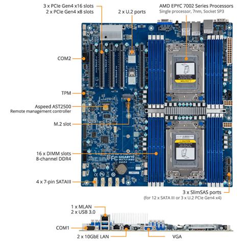 Gigabyte Announces Its First Dual Socket Amd Epyc Motherboard Mz72