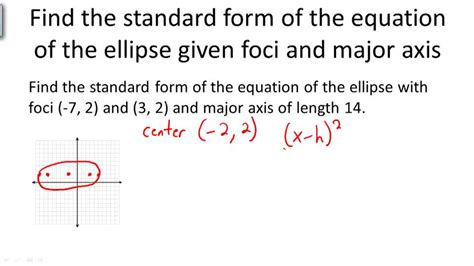 Standard Form Of The Equation Of An Ellipse With Center At The Origin