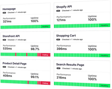 Uptime Monitoring For Websites And Apis Done Right Cronitor