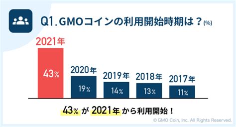 暗号資産取引のgmoコイン：【上昇を期待している銘柄は？】gmoコインユーザーを対象としたアンケート調査を実施（2021年9月