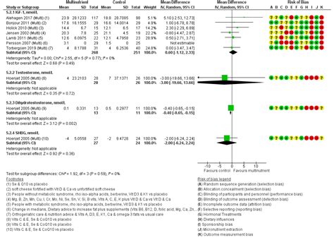 Nutrients Free Full Text Effects Of Dietary Or Supplementary Micronutrients On Sex Hormones