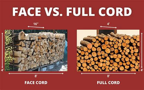 Face Cord Of Wood Vs Full Cord: Which One is Right for You? - Survival Savior