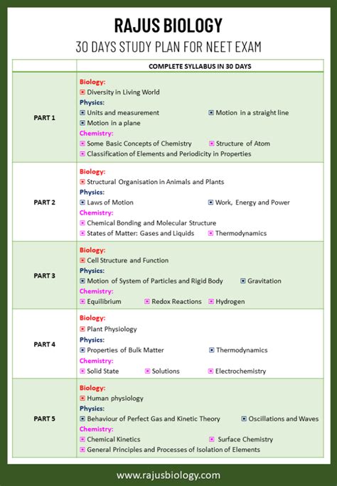 Neet Exam 1 Month Study Plan Tips And Strategies To Ace The Test