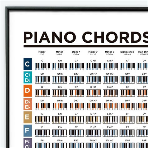 Piano Chords Chart Poster. Printable Piano Chords. Learn Piano Chords ...