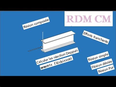 RDM Cours flexion composée et exercice YouTube