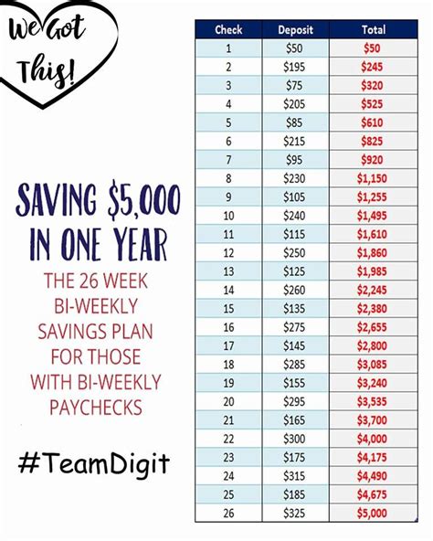 Every Two Weeks Save Saving Money Budget Money Saving Plan Money