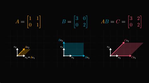 What S Behind Matrix Multiplication Mathematics Of Machine Learning