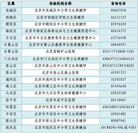 2023年北京市中招、高招体检时间安排来了！注意这些要求北京中招北京高招新浪教育新浪网