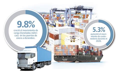 Futuro De La Logística Se Centra En Construir Nuevos Puertos Panamá