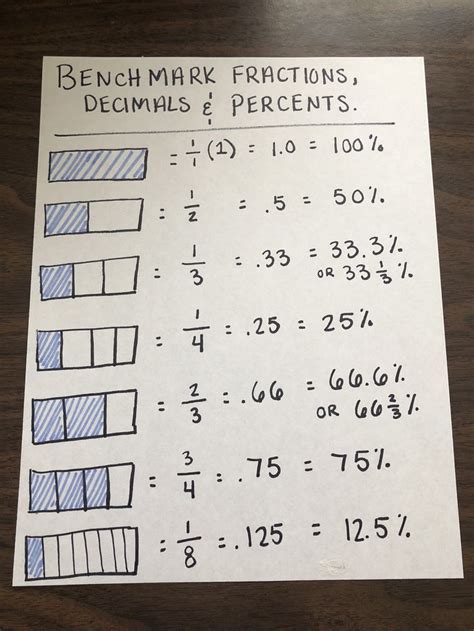 Benchmark Fractions Chart Printable