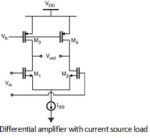 Differential-Amplifier | Analog-CMOS-Design || Electronics Tutorial