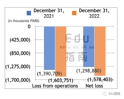 知乎2022财年业绩收入36亿元增长22 净亏损16亿元职业培训业务增长442 36氪