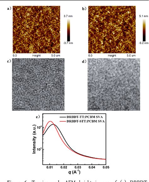 Figure From Small Molecules Based On Alkyl Alkylthio Thieno B