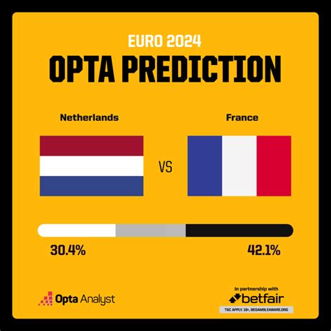 Netherlands Vs France Prediction Euro Match Preview Opta Analyst