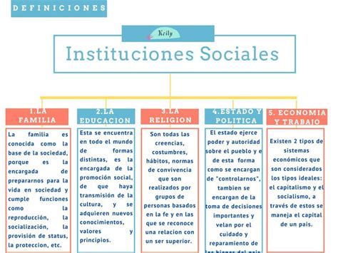 Instituciones Sociales Lylo Udocz