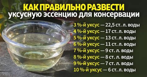 Способы применения уксуса, о которых вы вряд ли догадывались ...