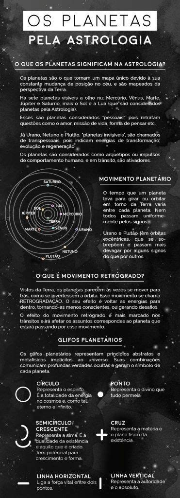 Pin De Viviane Vivi Baranowski Em Astrologia E Algumas Brincadeiras Astrologia Planetas Mapa