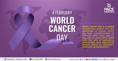 World Cancer Day Logo 2022