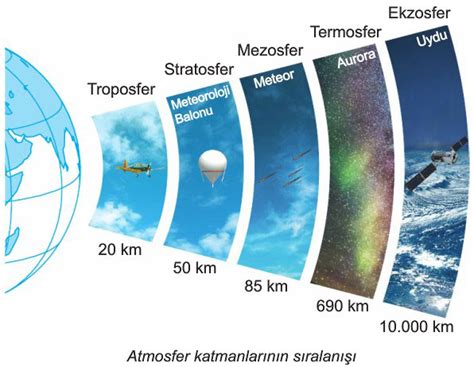 5 Lapisan Atmosfer Dan Fungsinya Kandungan Manfaat Dampak