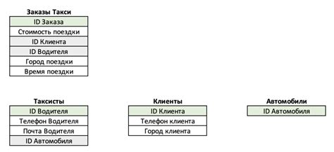 База данных что это такое и для чего она нужна какие виды бывают